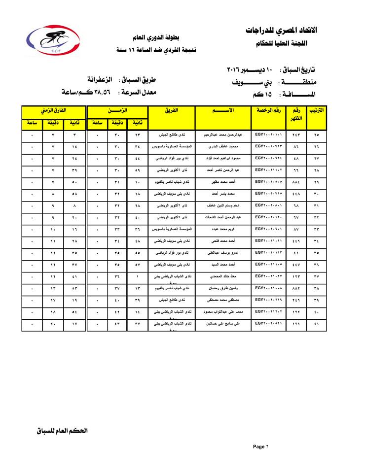 نتيجه سباق بنى سويف ببطولة الدورى العام
