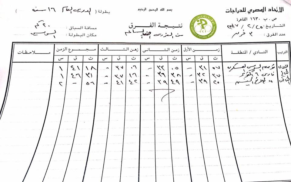 نتيجه سباقات بطولة الدورى بالسويس